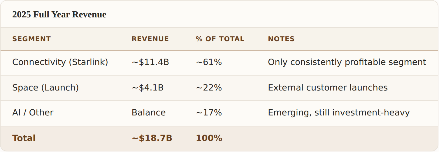2025 Full Year Revenue