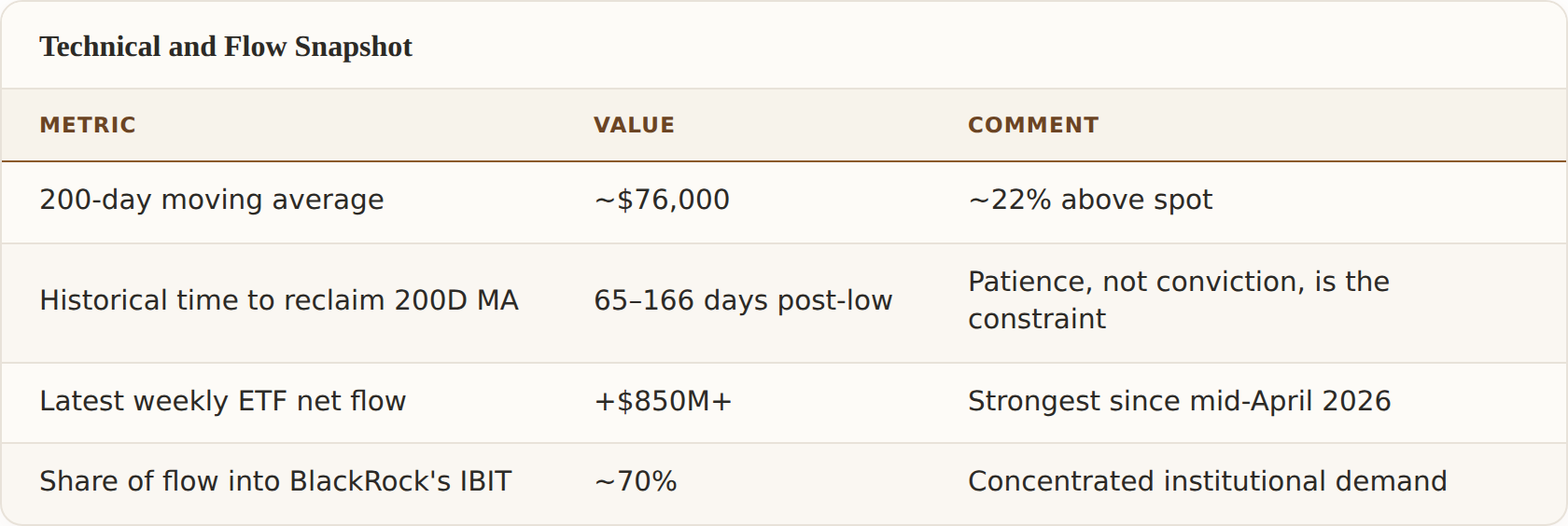 Technical and Flow Snapshot